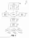 Fig. 02 - Remote and shared access for sprinkler systems