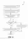 Fig. 03 - Remote and shared access for sprinkler systems