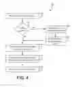 Fig. 05 - Remote and shared access for sprinkler systems