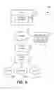 Fig. 10 - Remote and shared access for sprinkler systems