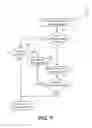 Fig. 11 - Remote and shared access for sprinkler systems
