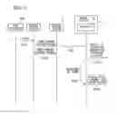 Fig. 07 - Control station, slave station, control method of control station, and control method of slave station