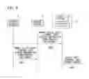 Fig. 10 - Control station, slave station, control method of control station, and control method of slave station