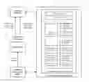 Fig. 01 - Frameworks and methodologies configured to assist configuring devices supported by a building management system