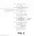 Fig. 05 - Frameworks and methodologies configured to assist configuring devices supported by a building management system