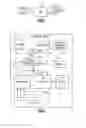 Fig. 02 - Apparatus and methods for programmable low dropout regulators for radio frequency electronics