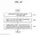 Fig. 28 - Mobile terminal and control method therefor