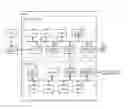 Fig. 01 - Apparatus, authentication process method, and computer program product