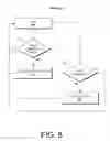 Fig. 09 - Orientation control