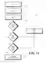Fig. 10 - Method and Apparatus for In-Purse Detection by an Electronic Device