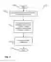 Fig. 19 - RECONFIGURABLE USER INTERFACE ELEMENTS