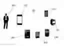 Fig. 01 - Methods and apparatus for managing communication devices