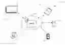 Fig. 01 - Smart whiteboard interactions