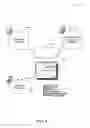 Fig. 09 - Smart whiteboard interactions