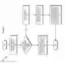 Fig. 09 - ALTERING A DISPLAY PERSPECTIVE TO AVOID SCROLLING