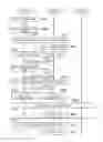 Fig. 01 - USER EXPERIENCE FOR SOCIAL SHARING OF ELECTRONIC DATA VIA DIRECT COMMUNICATION OF TOUCH SCREEN DEVICES