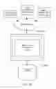 Fig. 16 - Pinning a callout animation