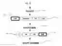 Fig. 35 - Partial word completion virtual keyboard typing method and apparatus, with reduced key sets, in ergonomic, condensed standard layouts and thumb typing formats