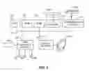 Fig. 03 - Scalable and efficient access to and management of data and resources in a tiered data storage system
