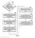 Fig. 06 - Tertiary storage unit management in bidirectional data copying