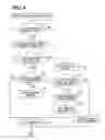 Fig. 04 - Vehicle device for executing stored native and external applications