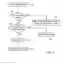 Fig. 06 - Efficient lookup of TCAM-like rules in RAM