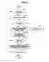 Fig. 12 - Image processing apparatus for executing job control so that copy job is not left in suspended state when user logs out while copy job is suspended by user operation, control method for image processing apparatus, and storage medium