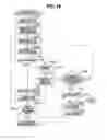 Fig. 20 - Image processing apparatus for executing job control so that copy job is not left in suspended state when user logs out while copy job is suspended by user operation, control method for image processing apparatus, and storage medium