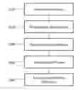 Fig. 01 - EXPERT SIGNAL RANKING SYSTEM