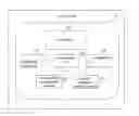 Fig. 01 - METHOD AND SYSTEM FOR CREATING APP