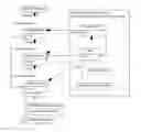 Fig. 01 - Integrated software development environments, systems, methods, and memory models