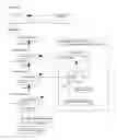 Fig. 02 - Integrated software development environments, systems, methods, and memory models