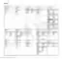 Fig. 07 - Integrated software development environments, systems, methods, and memory models