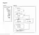 Fig. 15 - Integrated software development environments, systems, methods, and memory models