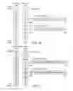 Fig. 03 - Compiler optimizations for vector operations that are reformatting-resistant