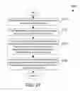 Fig. 11 - Compiler optimizations for vector operations that are reformatting-resistant