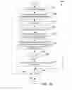 Fig. 10 - Compiler optimizations for vector operations that are reformatting-resistant
