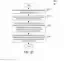 Fig. 11 - Compiler optimizations for vector operations that are reformatting-resistant