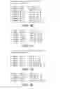 Fig. 13 - Compiler optimizations for vector operations that are reformatting-resistant