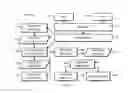 Fig. 06 - Dependency-based container deployment