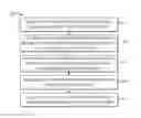 Fig. 01 - Dependency-based container deployment
