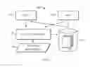 Fig. 03 - Dependency-based container deployment