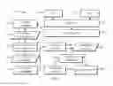 Fig. 06 - Dependency-based container deployment
