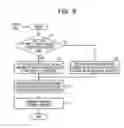 Fig. 09 - Processor and method