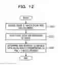 Fig. 13 - Processor and method