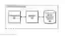 Fig. 01 - DELAYED ZERO-OVERHEAD LOOP INSTRUCTION