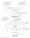 Fig. 04 - Multi-element instruction with different read and write masks