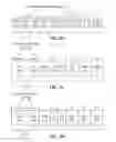 Fig. 10 - Instructions and logic to vectorize conditional loops
