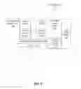 Fig. 13 - Instructions and logic to vectorize conditional loops