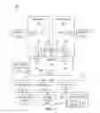 Fig. 15 - Instructions and logic to vectorize conditional loops